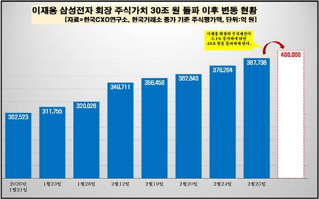 (사진=한국CXO연구소)