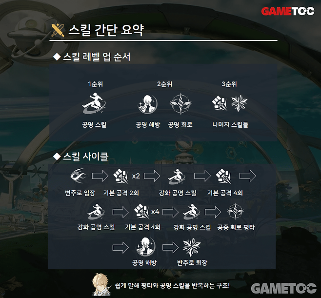 루크 사이클 (사진= 서동규 기자)