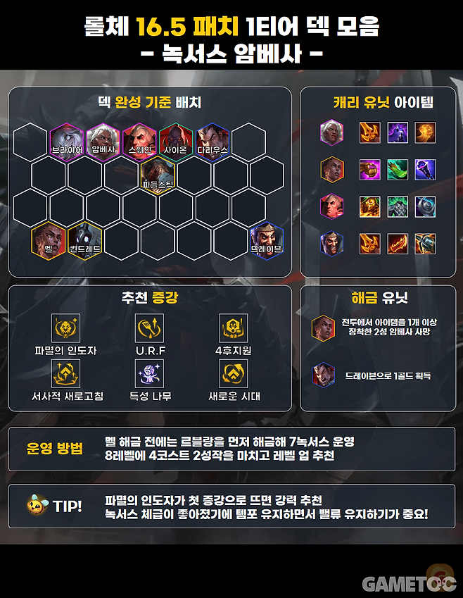 지난 패치에 이어 준수한 모습을 보여주는 녹서스 암베사 덱 (사진= 서동규 기자)