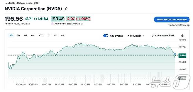 엔비디아 일일 주가 추이 - 야후 파이낸스 갈무리