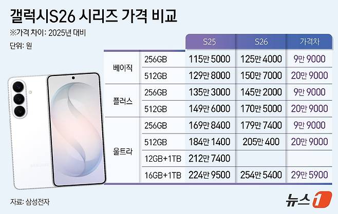 ⓒ 뉴스1 김지영 디자이너