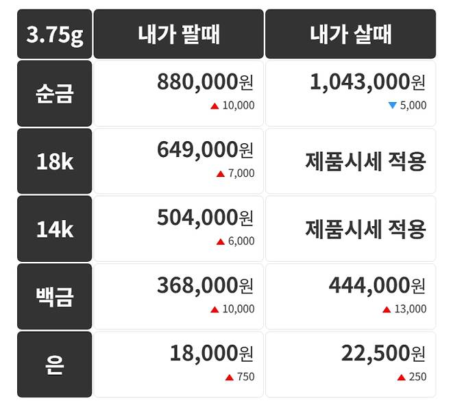 오늘의 금시세 금값시세 금시세닷컴