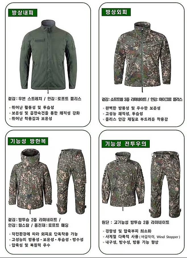 3월부터 보급되는 방한피복 4종 품질개선품. 국방부 제공