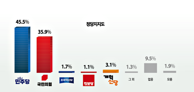 수원특례시민 지지 정당. 그래픽 장서휘 디자이너