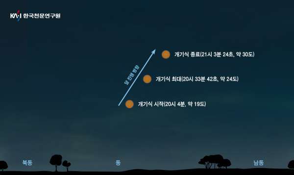 3월 3일 예상되는 개기월식 진행 전망