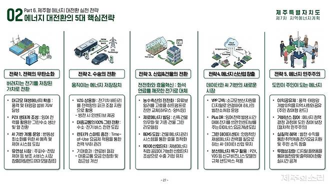 제주형 에너지 대전환 핵심 전략 ⓒ제주의소리