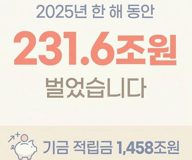 국민연금 기금운용 역대 최고 수익 성과.