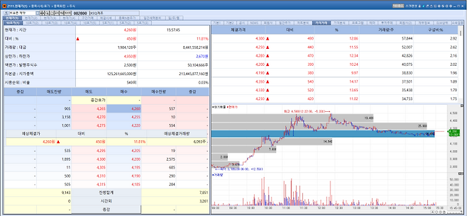 Vivozon Pharmaceutical stock trend on Feb 25.(Image=MP Doctor)