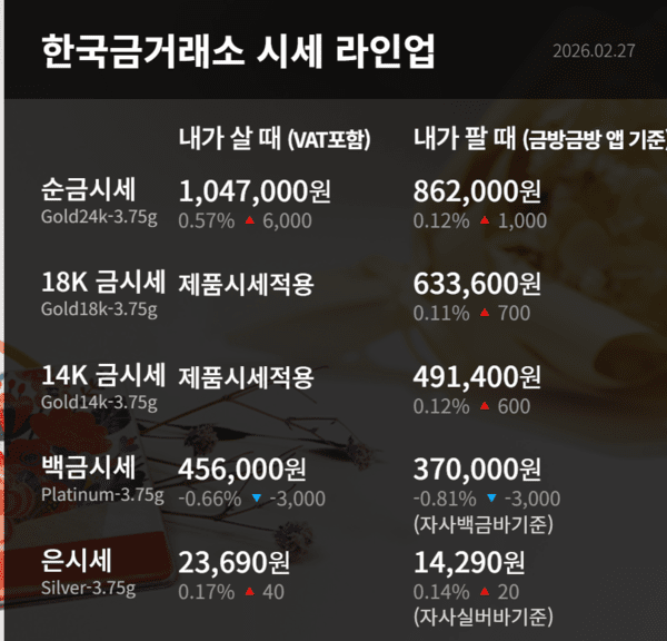 한국금거래소 제공