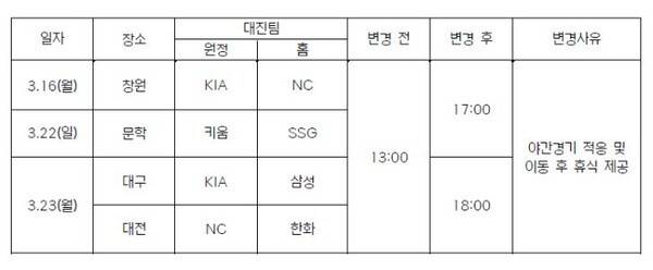KBO 시범경기 일정 변경. /사진=KBO