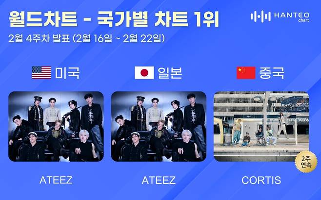 한터 국가별 차트, 한터차트&nbsp;