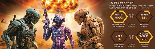 그래픽=김성규·Gemini