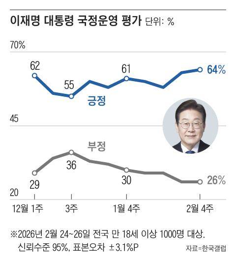 그래픽=조선디자인랩 김영재