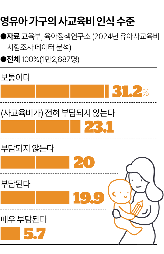 그래픽=이지원 기자