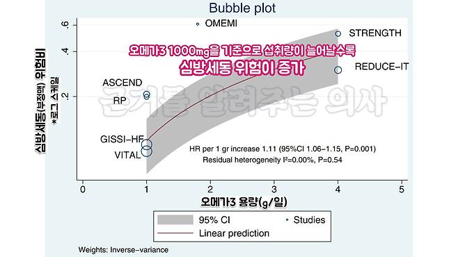 사진=Circulation. 2021 Dec 21;144(25):1981-1990.
