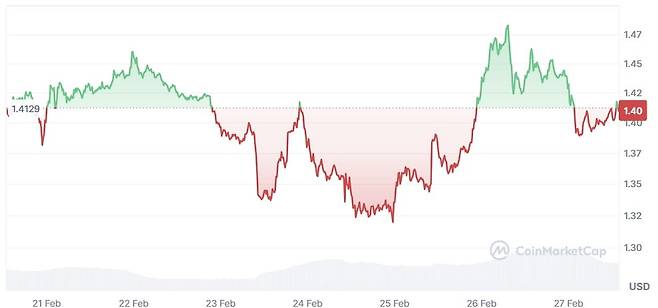 사진=코인마켓캡