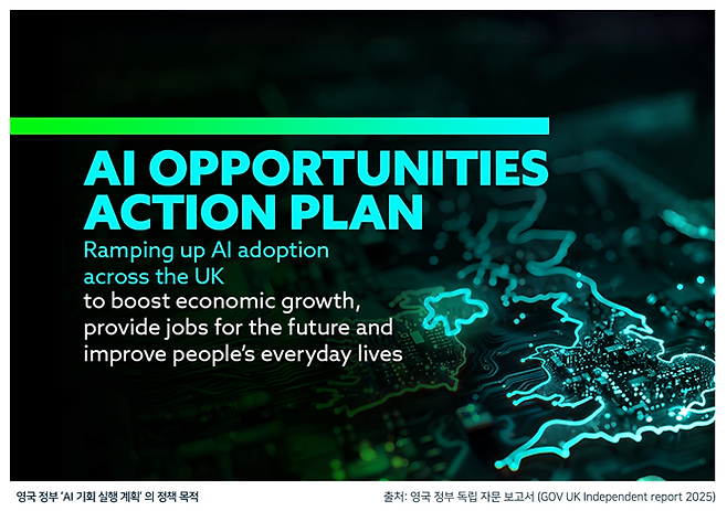 영국 정부 ‘AI 기회 실행 계획’의 정책 목적
