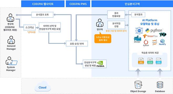 CODiPAI 사업단 소개그림.[서울성모병원 제공]