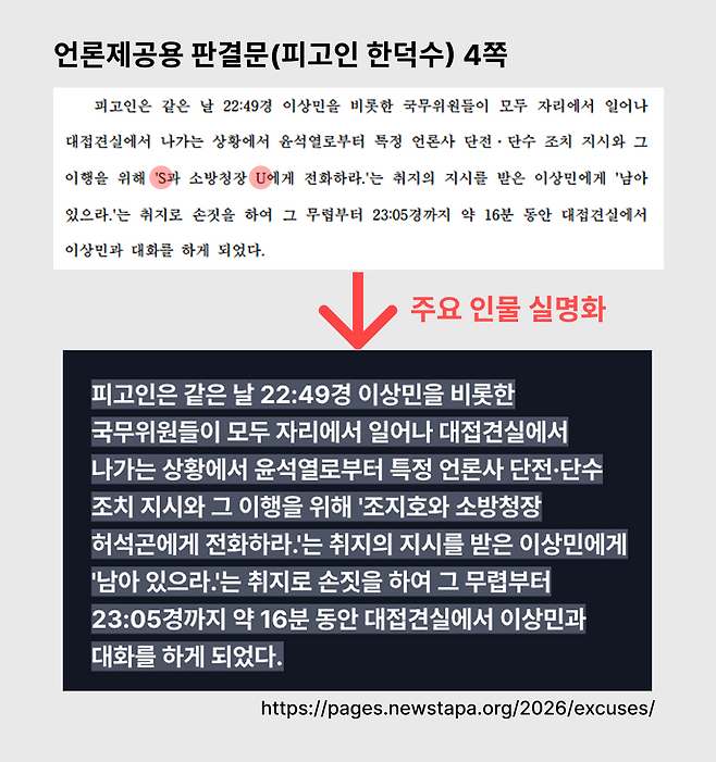 뉴스타파는 알파벳으로 비실명화된 내란 주요 관계자들의 이름을 실명화하여 공개한다