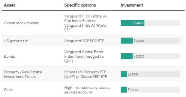 챗GPT의 포트폴리오. 스카이뉴스