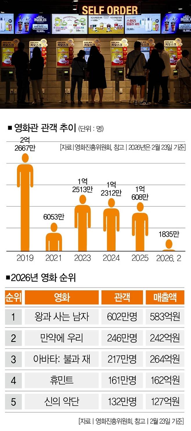 [사진｜뉴시스]