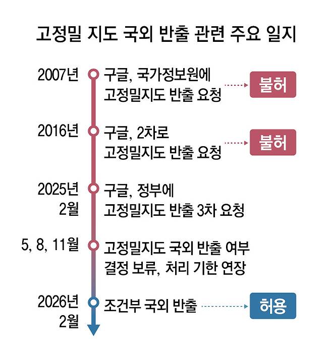 자료: 국토교통부, 정보기술(IT)업계
