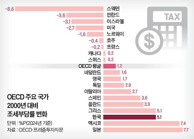 그래픽=남미가 기자