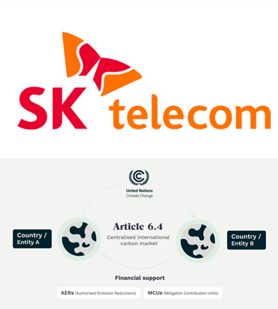 SK텔레콤 로고·파리 협정 제6.4조 탄소 배출권 거래 메커니즘 도식도. (사진=SK텔레콤·ClimateSeed)