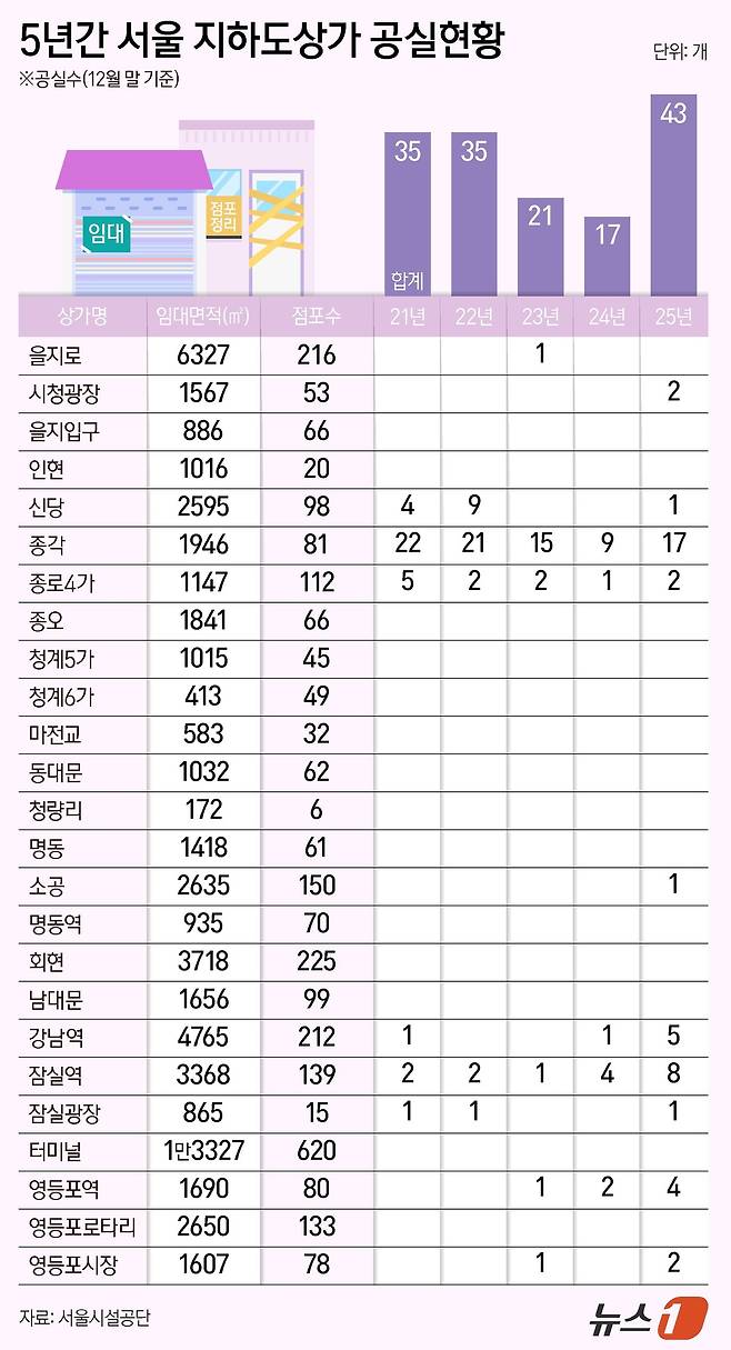 ⓒ 뉴스1 양혜림 디자이너