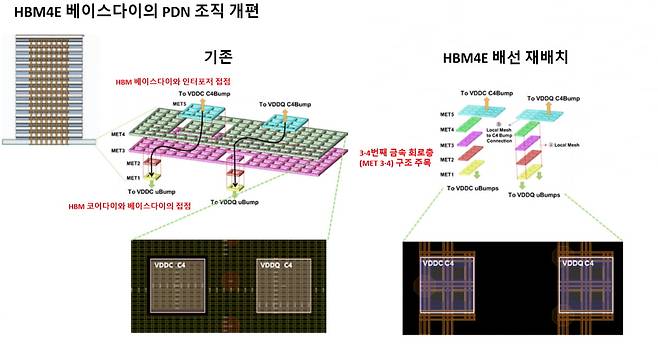 출처=삼성전자 ISSCC 2026 발표자료.