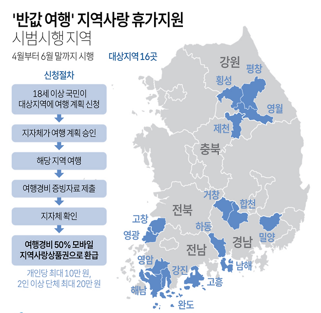 * 자료=기획예산처 [연합뉴스]