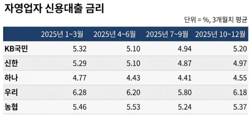 * 자료=은행연합회 [제미나이]