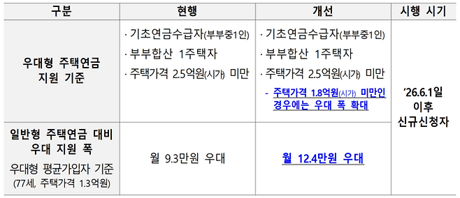 [사진출처=금융위]