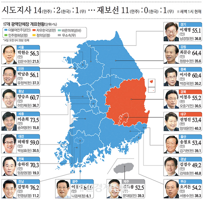 2018년 치러진 제7회 동시지방선거 결과. <매경DB>