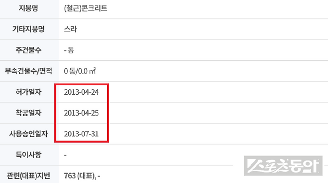 인천 남동구청 소유의 공원 부지 위에 세워진 건축물들을 둘러싸고 ‘불법 인허가’ 및 ‘데이터 조작’ 의혹이 증폭되고 있다(건축물대장). 사진제공｜국토부