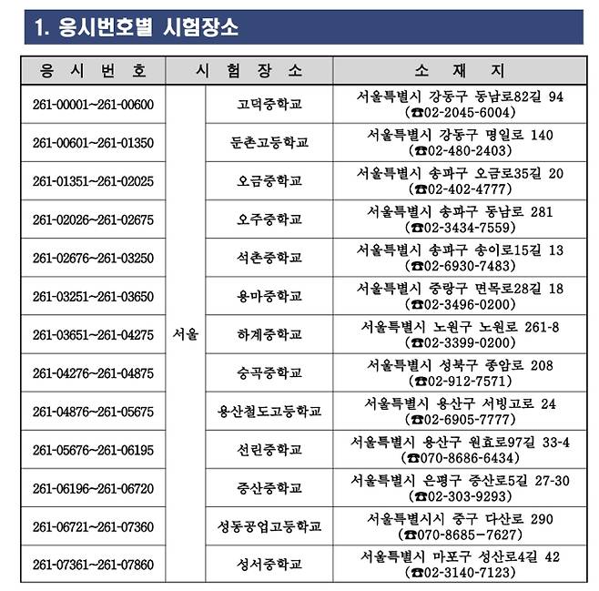 공인회계사 응시번호, 시험 장소