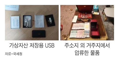 지난 2월 26일 국세청이 체납자로부터 압류했다고 공개한 가상자산 저장용 USB(하드월렛) 사진. 국세청은 이와 함께 가상자산의 ‘마스터 키’ 역할을 하는 니모닉 코드를 함께 노출하면서 480만달러의 압류 코인이 탈취당했다.[국세청 보도자료 갈무리]