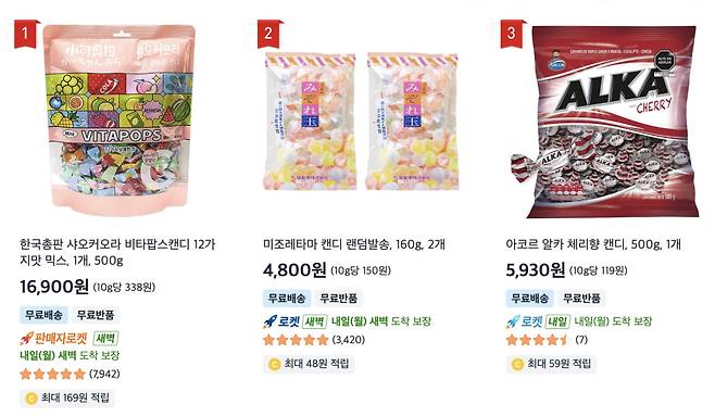 1일 쿠팡에서 '사탕'으로 검색했을 때 나타나는 품목 랭킹. 1위는 중국의 '샤오커오라'가 차지했다. /출처=쿠팡 캡처