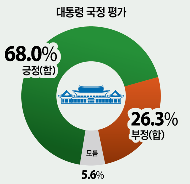 화성특례시민 대통령 국정 평가. 그래픽 유동수 화백