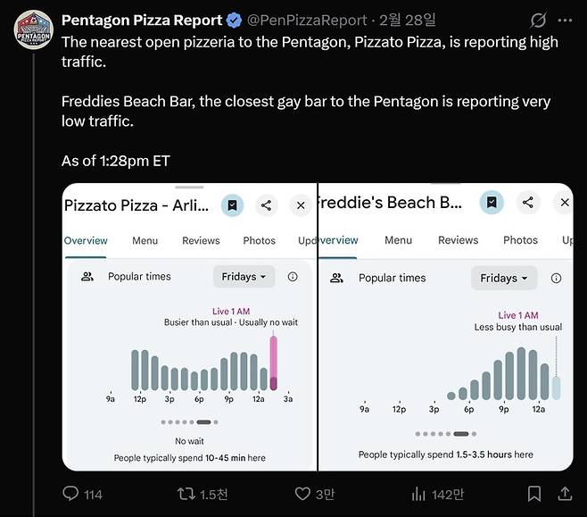 미국 국방부(펜타곤) 피자지수를 추적하는 엑스 계정. [펜타곤 피자 리포트 캡처]