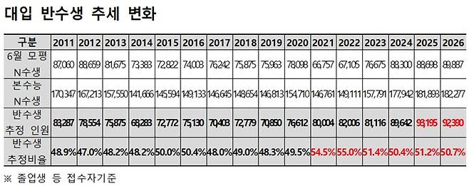 /사진제공=종로학원