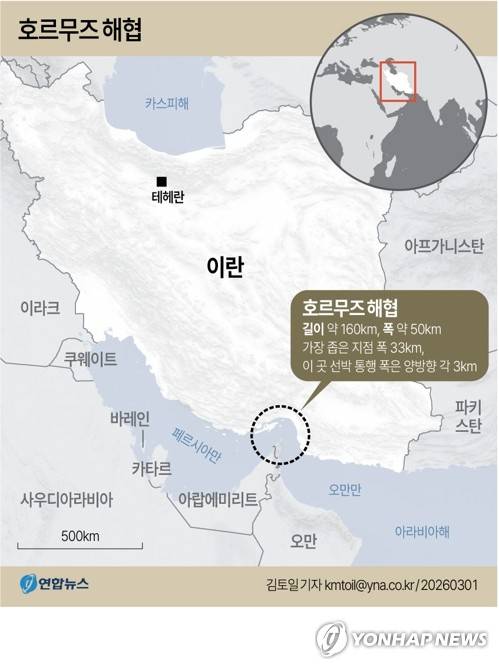 [그래픽] 호르무즈 해협 (서울=연합뉴스) 김토일 기자 = 이란이 이스라엘과 미국의 공격을 받은 후 '선박 통행 불가'를 선언한 호르무즈 해협은 중동의 전략적 요충지이자 세계적 원유 수송로다.
    남쪽에는 오만이, 북쪽에는 이란이 있으며, 서쪽으로는 페르시아만, 남동쪽으로는 오만만을 거쳐 그 너머로는 아라비아해와 연결된다.
    kmtoil@yna.co.kr
    페이스북 tuney.kr/LeYN1 X(트위터) @yonhap_graphics