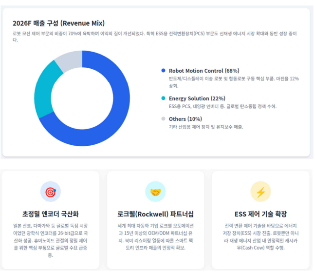 (출처=스몰인사이트리서치)