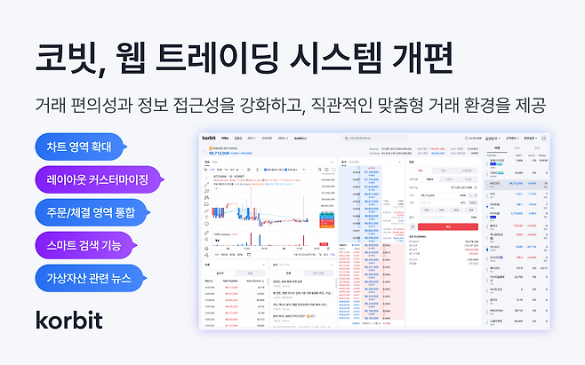(사진=코빗)