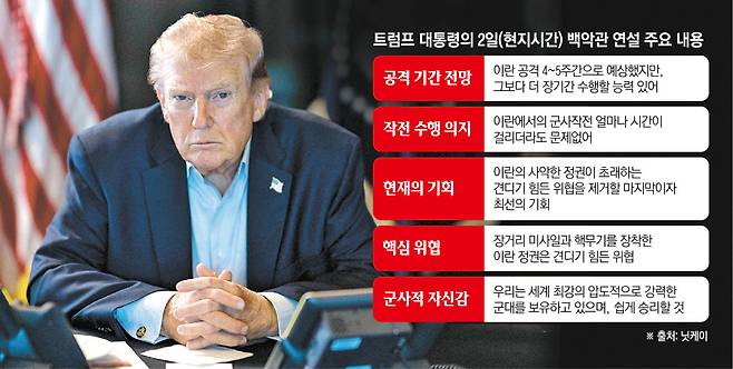 1일(현지시간) 촬영돼 2일 백악관 엑스(X·옛 트위터) 계정을 통해 공개된 이 사진은 도널드 트럼프 미국 대통령이 플로리다주 팜비치 마러라고리조트에서 이란을 상대로 한 ‘장대한 분노 작전’을 지켜보는 모습을 담고 있다. (팜비치(미국)/AFP연합뉴스)