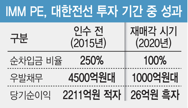 [그래픽=이데일리 김일환 기자]