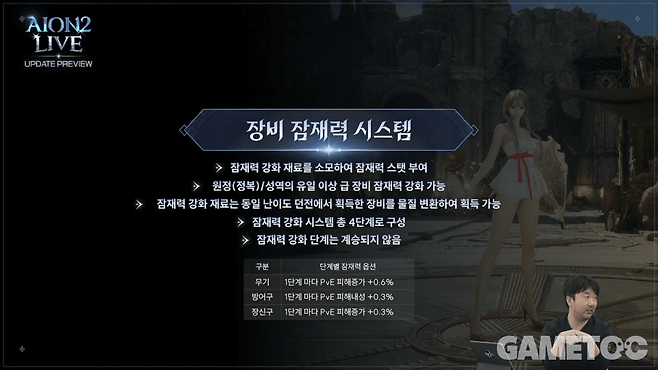 장비 잠재력 시스템 [사진=아이온2 유튜브]