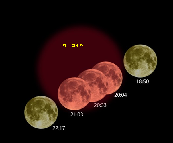 3일 개기월식 진행 예상도 (제주시 제공)
