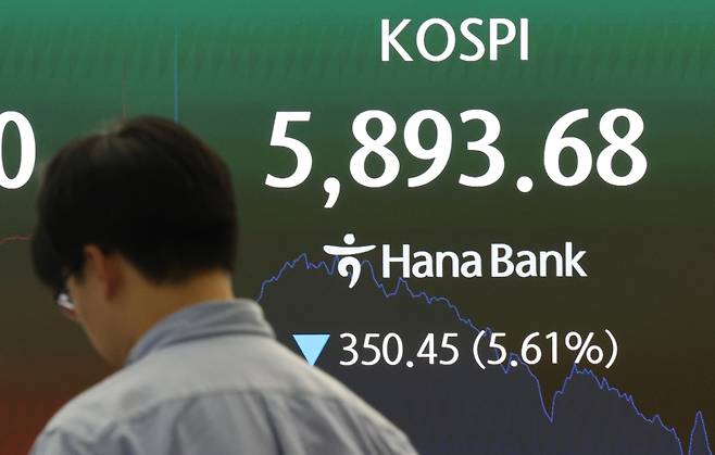 ▲급락장에 코스피 매도 사이드카 발동 [연합뉴스]