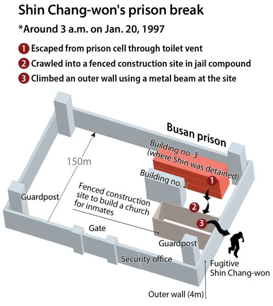 Shin Chang-won's prison break [YUN YOUNG]